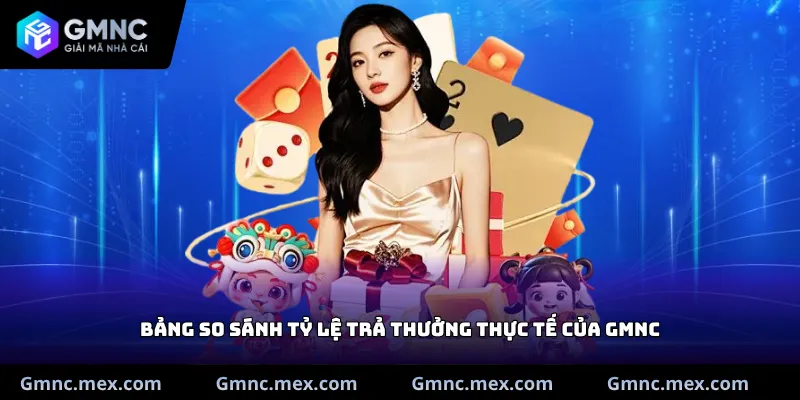 Bảng so sánh tỷ lệ trả thưởng thực tế của GMNC
